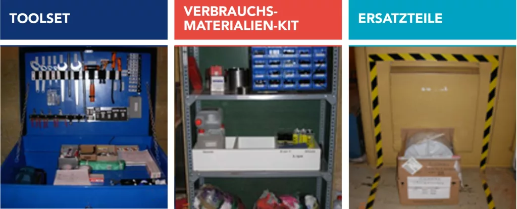 Visuelle Darstellung von Toolset, Verbrauchsmaterialien-Kit und Ersatzteilen