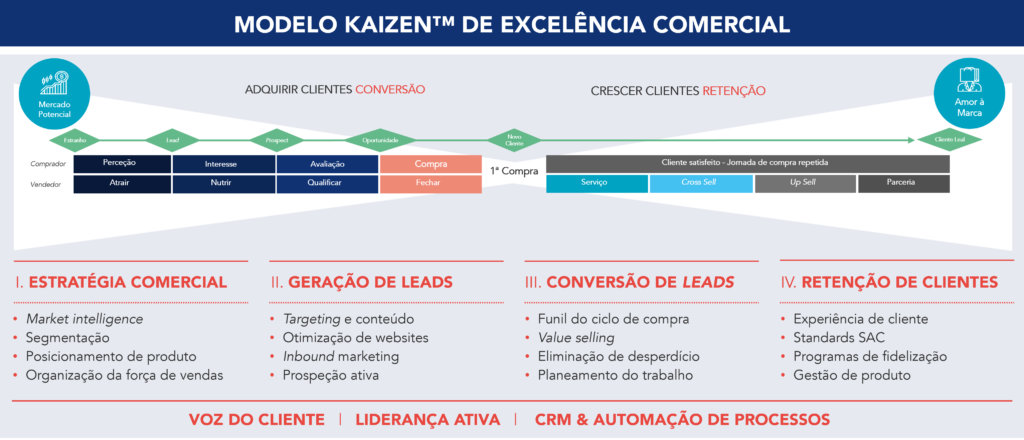Sistema de Ferramentas para Marketing e Vendas