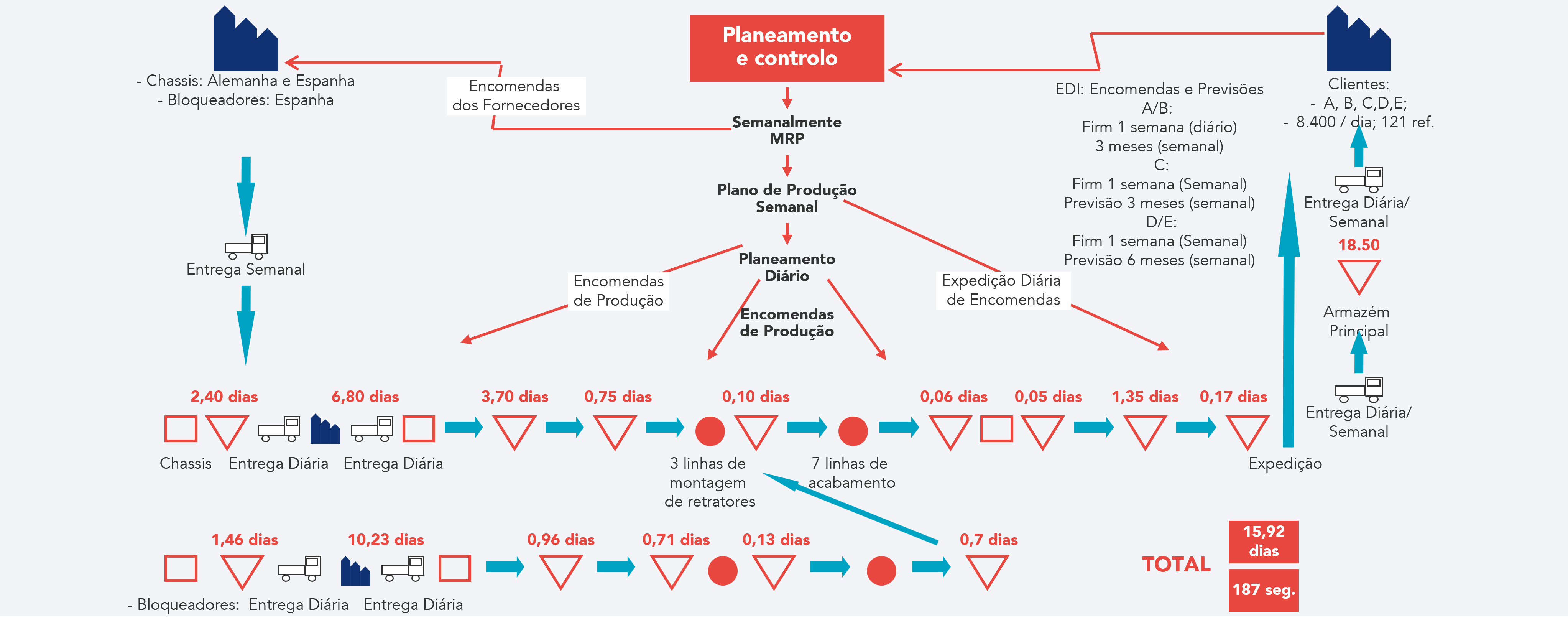 Exemplo de mapa da situaçao atual