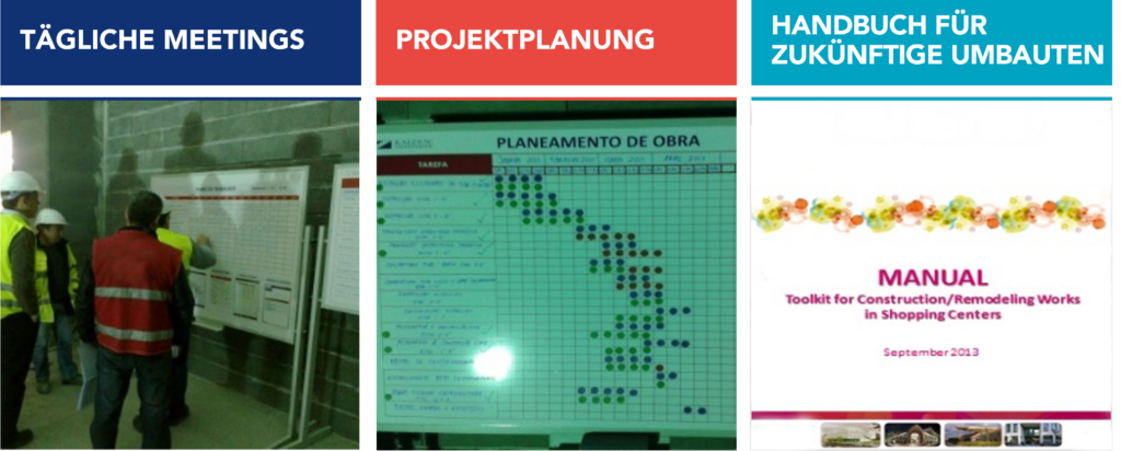 T&auml;gliche Besprechungen, Projektplanung und Handbuch f&uuml;r k&uuml;nftige Umgestaltungen