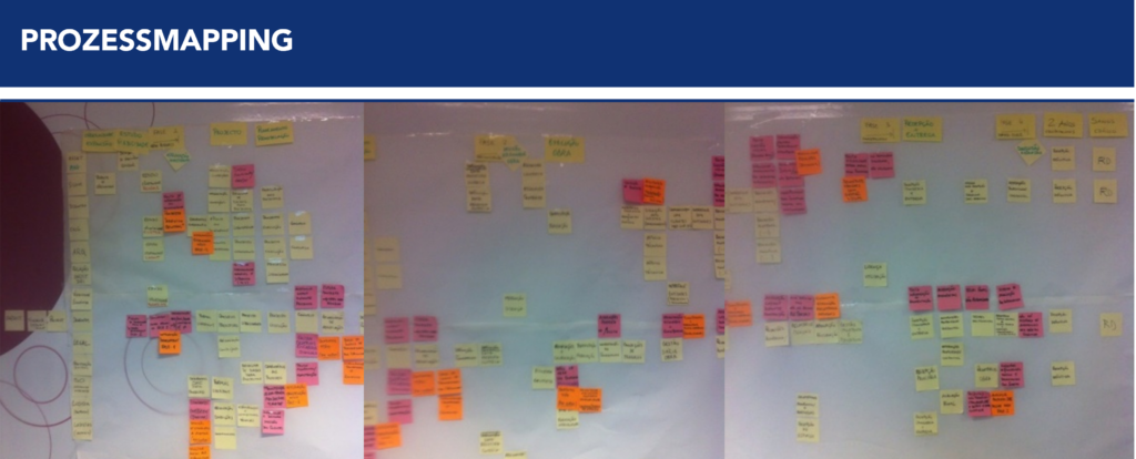 Prozessabbildung
