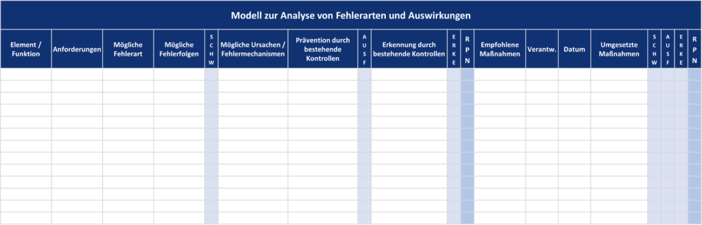 orlage zur Failure Mode and Effects Analysis (FMEA) zur Identifizierung und Priorisierung potenzieller Fehler in Prozessen oder Produkten im Rahmen von Design for Quality (DFQ)