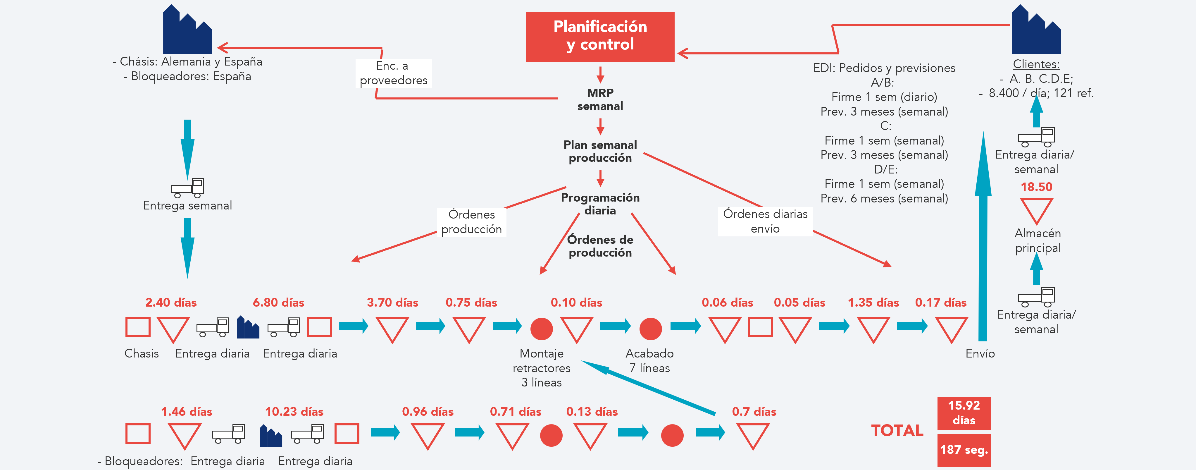 Ejemplo de mapa de la situación actual