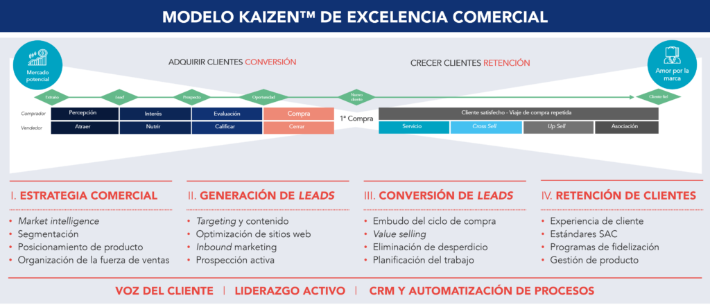 Ejemplo de sistema de herramientas para marketing y ventas