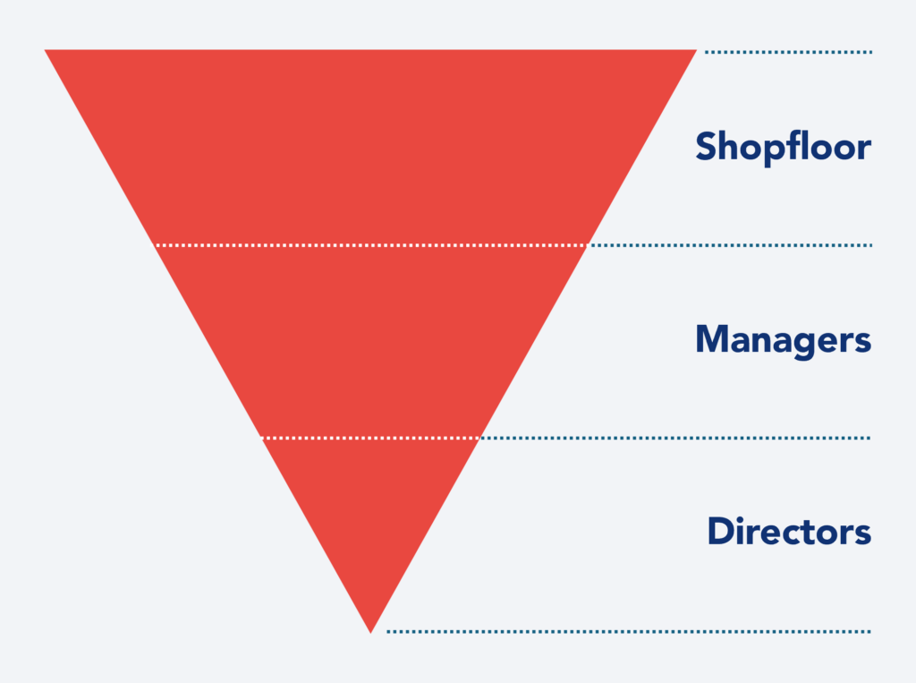 involvement structure in the new operational management system