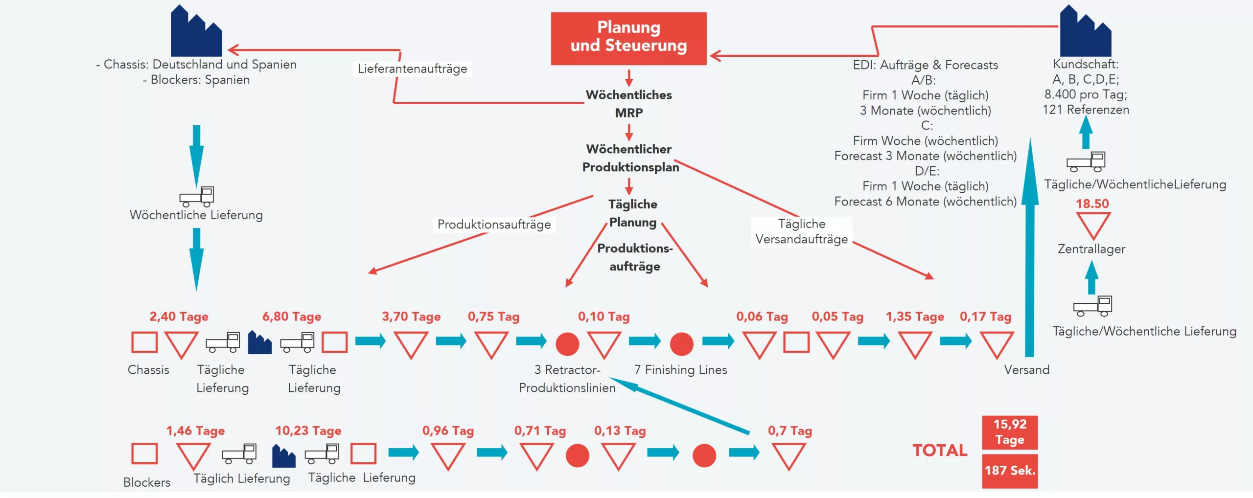 Beispiel einer Ist-Zustand-Karte