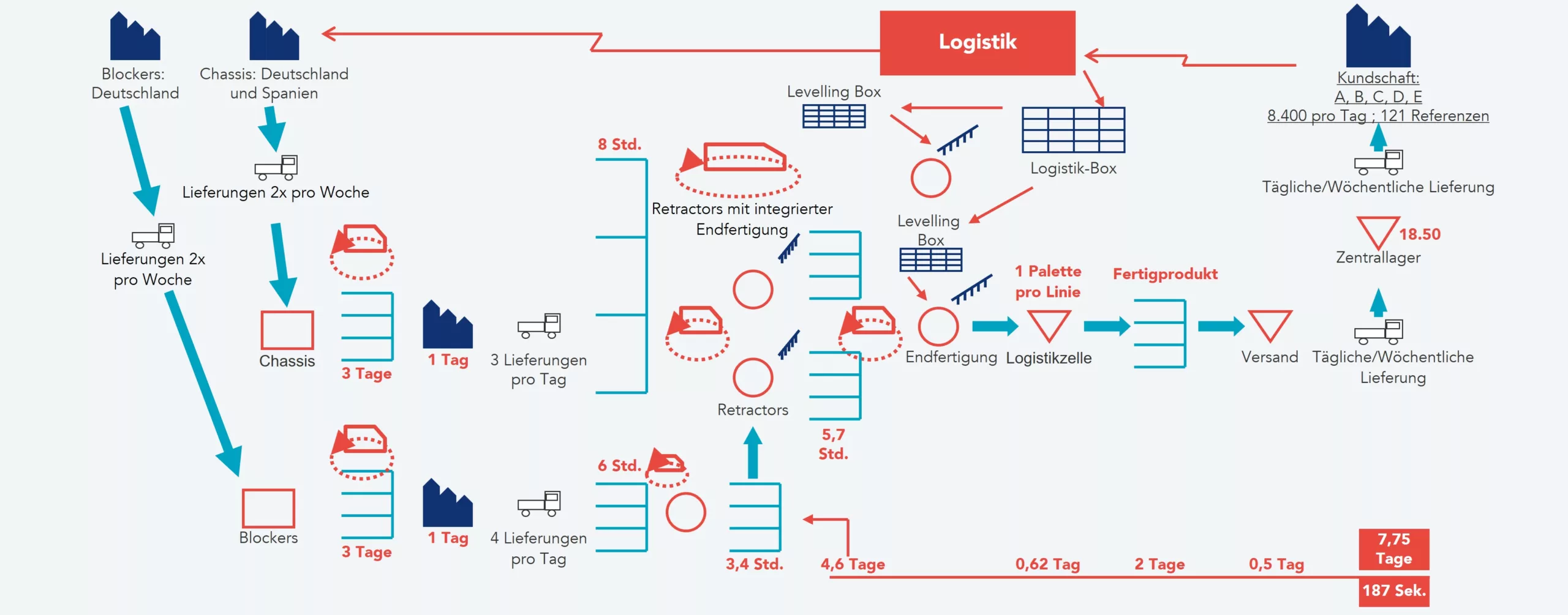 Beispiel einer Soll-Zustand-Karte