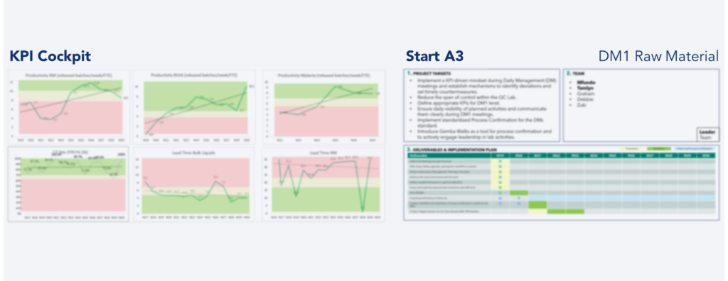 Example of KPI performance chart and A3