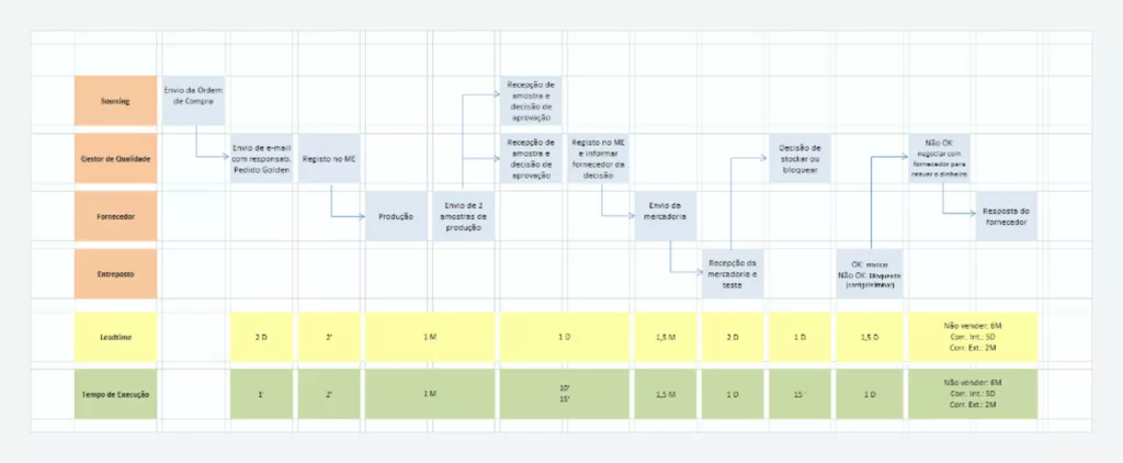 Repräsentatives Bild einer Karte des Soll-Zustands