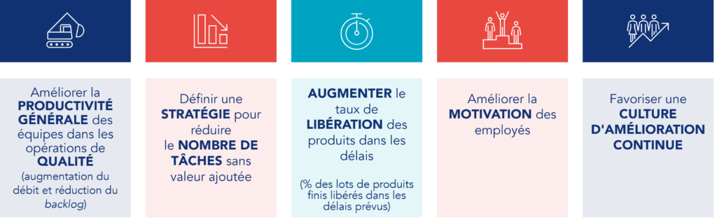 image repr&eacute;sentative des objectifs strat&eacute;giques du KOE