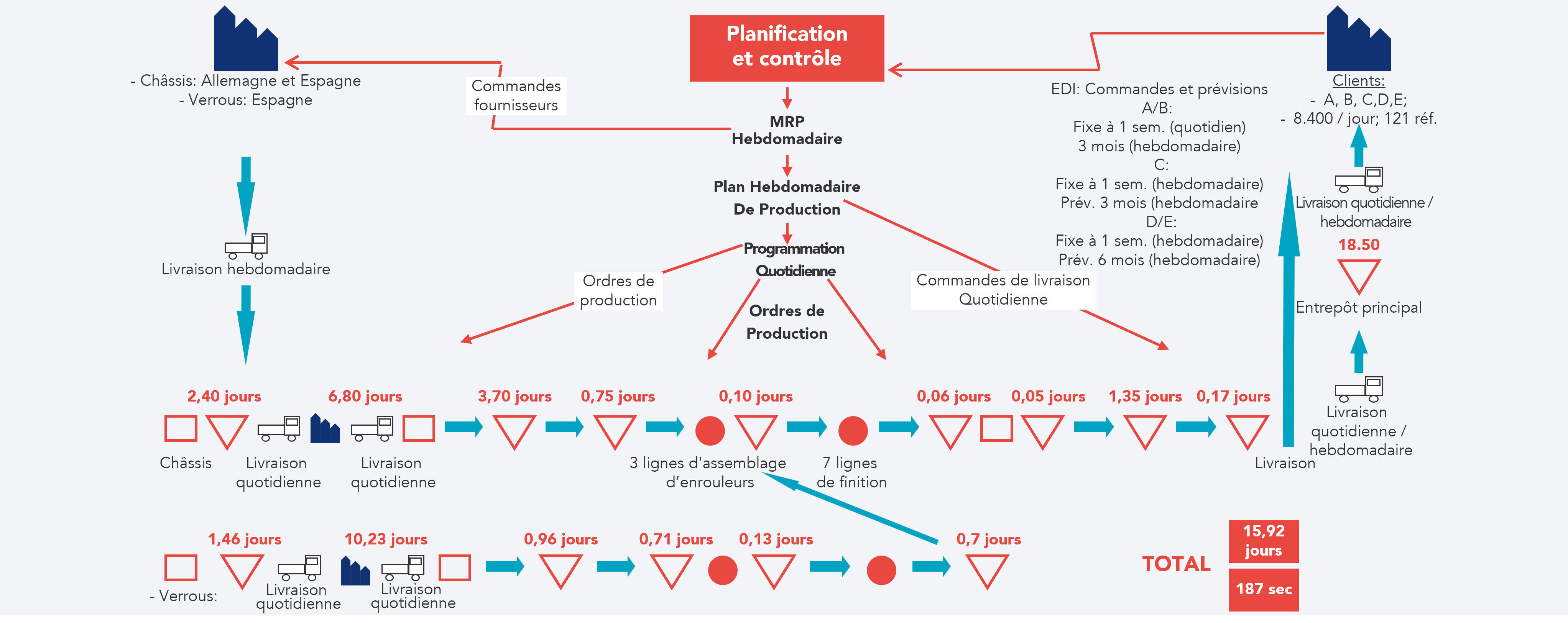 Exemple de carte de la situation actuelle