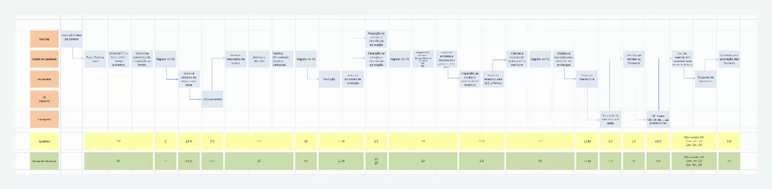 Repräsentatives Bild einer Karte des Ist-Zustands