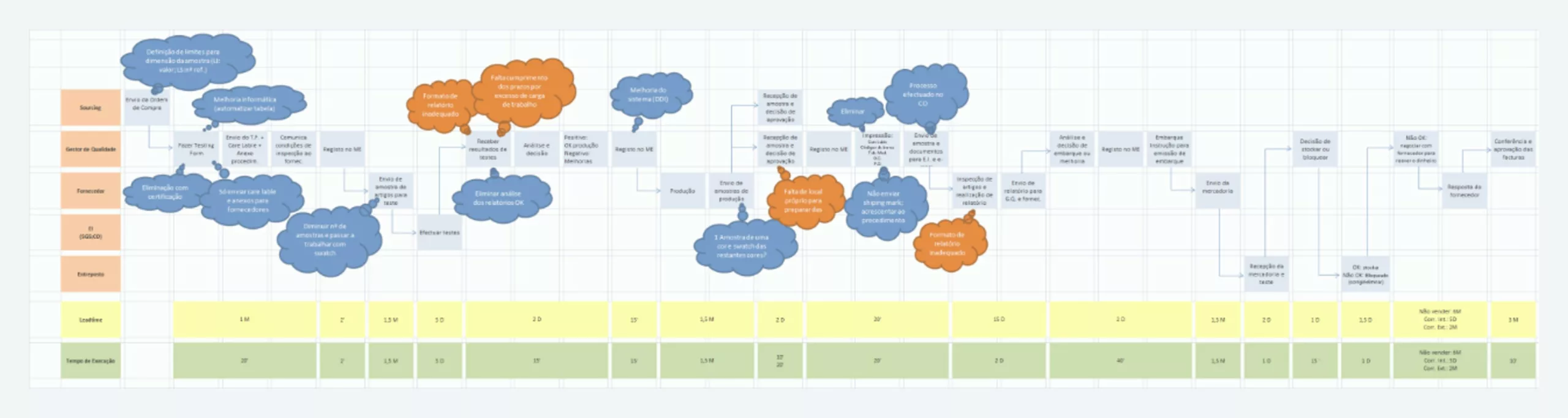 Repräsentatives Bild einer Karte mit Identifizierung der Verbesserungspotenziale