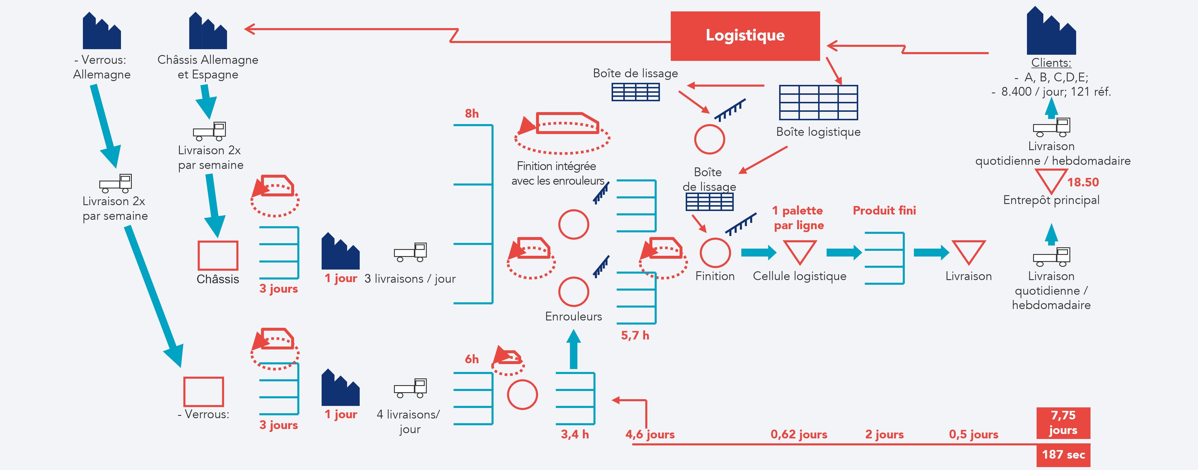Exemple de carte de la vision future