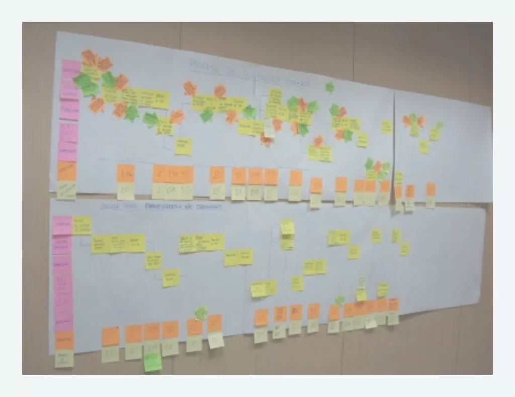 Ejemplar de mapeos de procesos en funciones de soporte