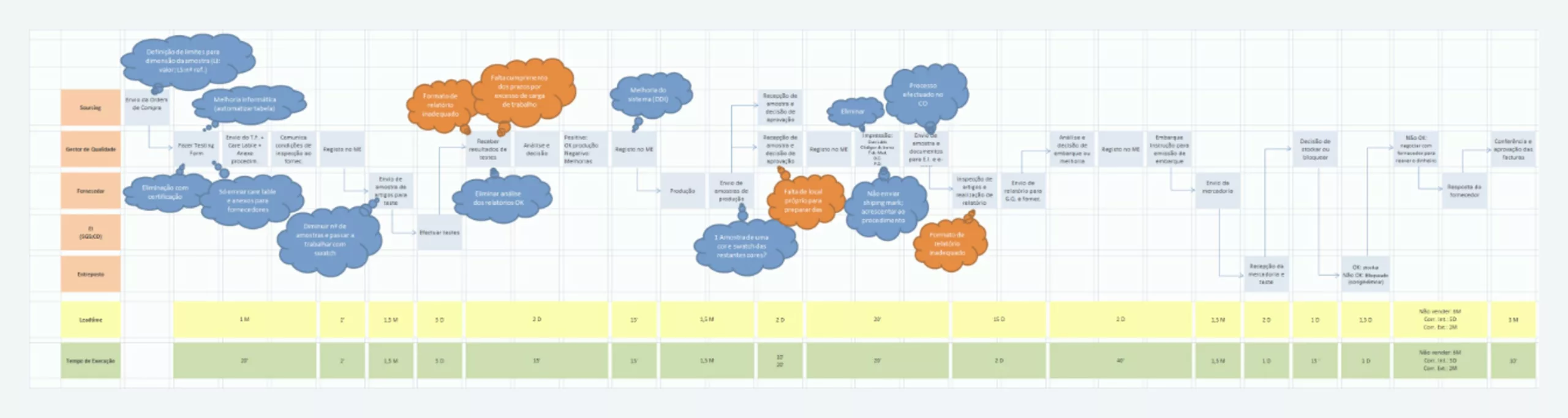 Imagen representativa de un mapa com la identificación de las oportunidades de mejora