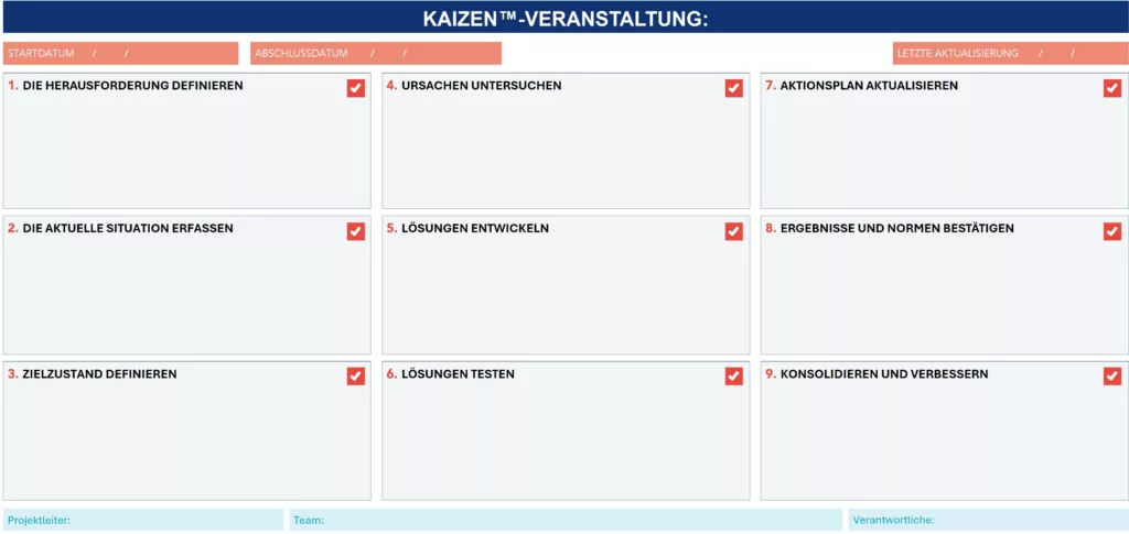 Beispiel eines 9-stufigen A3