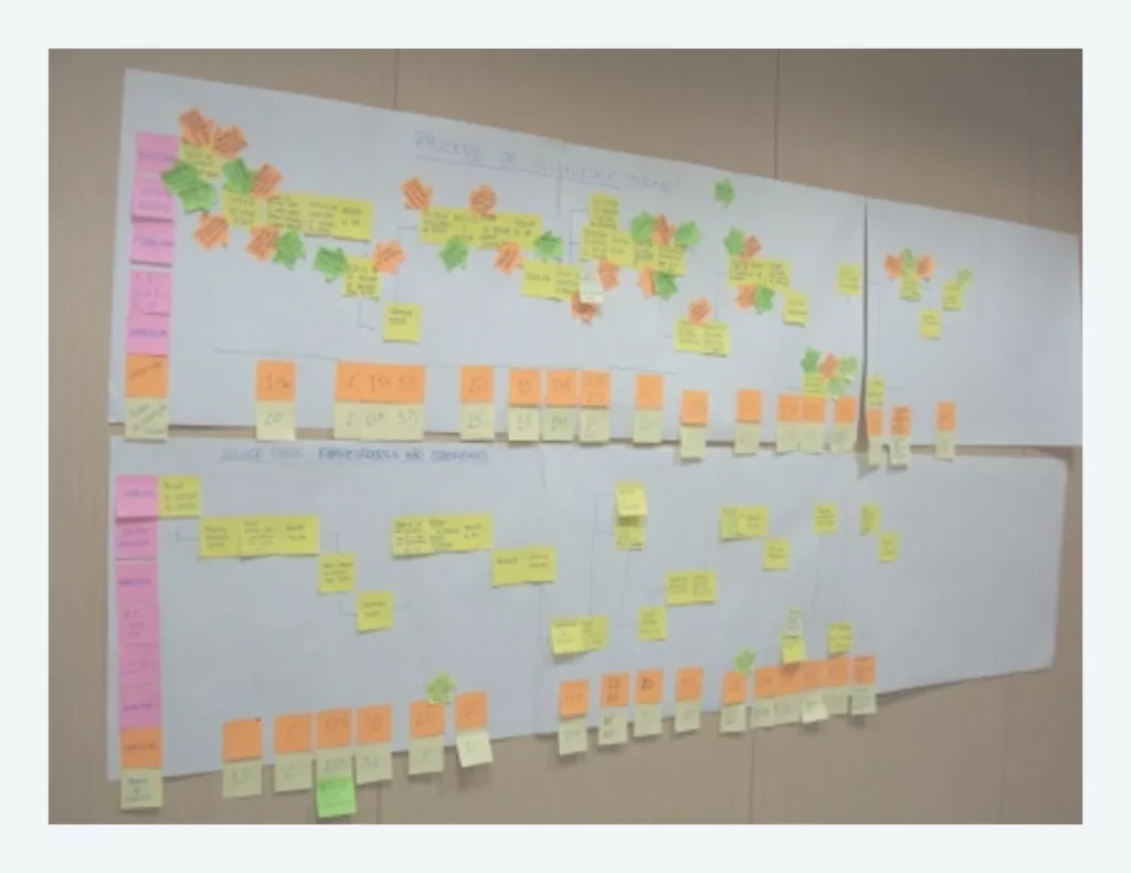 Beispiel für die Zuordnung von Prozessen zu Supportfunktionen