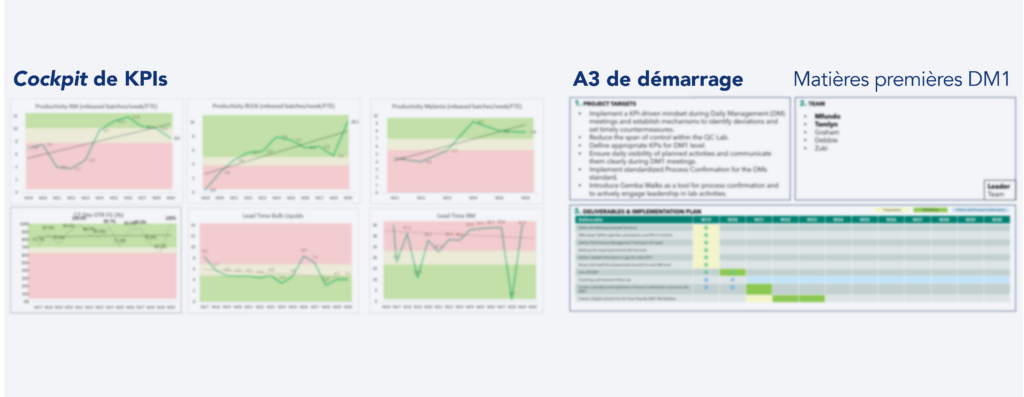 Exemple de tableau de bord des KPIs et A3