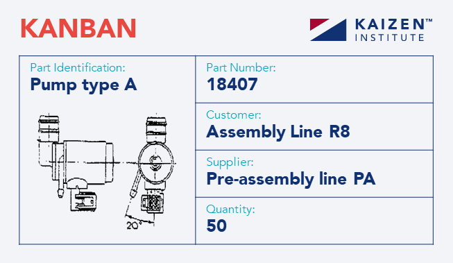 Example of a production Kanban