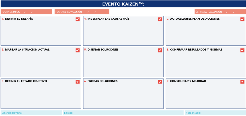 Ejemplo del A3 de 9 pasos