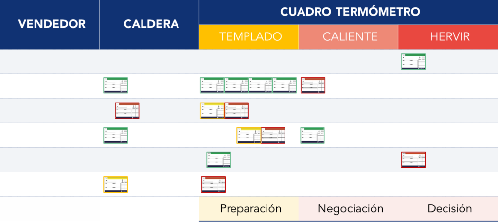 Ejemplo de cuadro “termómetro”