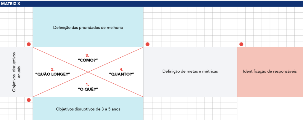 Exemplo da Matriz X de topo
