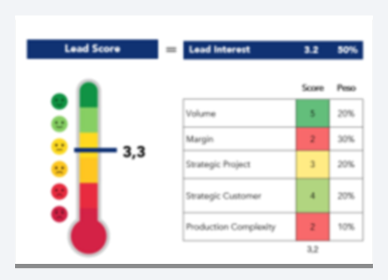 Sistema para lead scoring