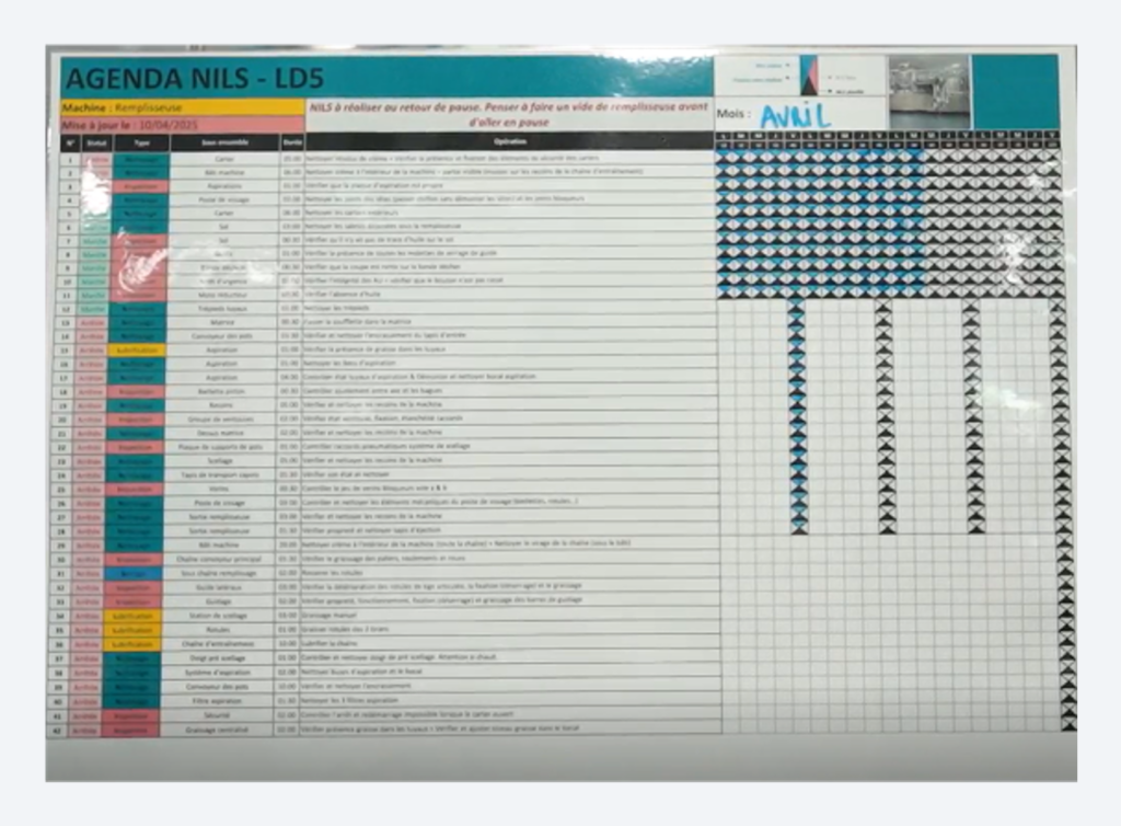 Tableau du syst&eacute;me NILS  (Nettoyage, Inspection, Lubrification et Serrage) 