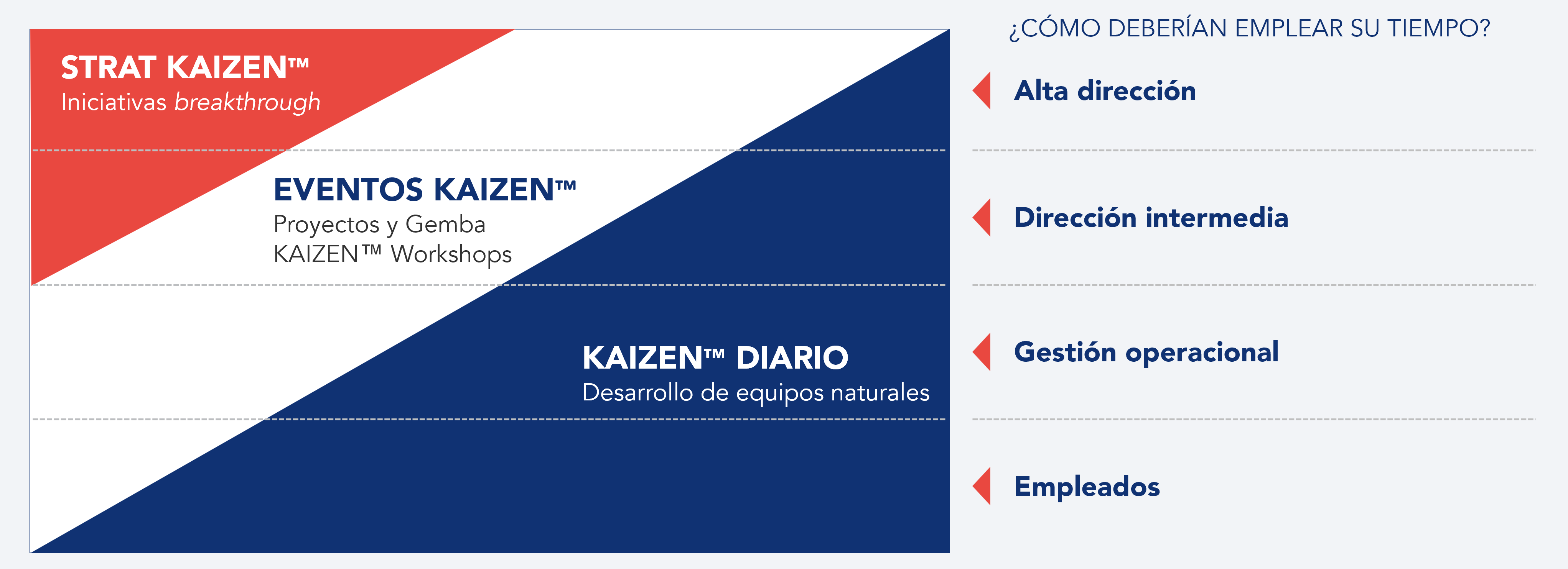 Representaci&oacute;n de la bandera KAIZEN&trade;