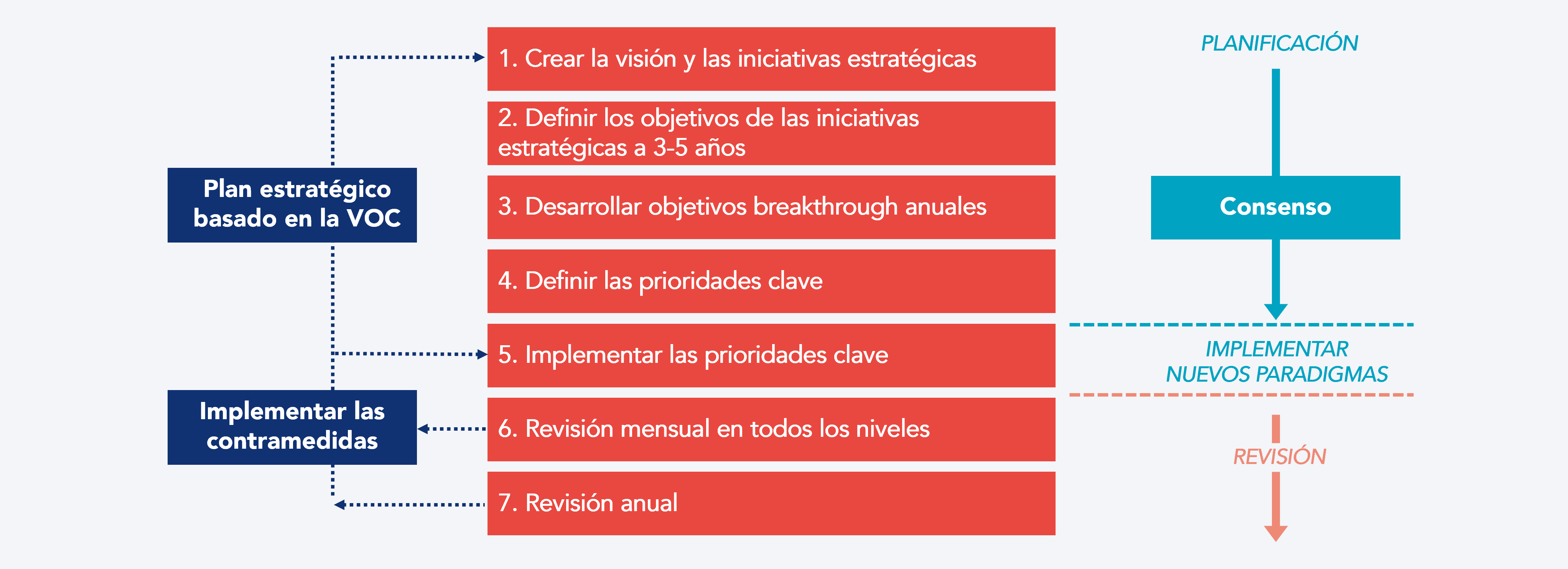 Ejemplo del proceso de desarrollo de la estrategia Kaizen