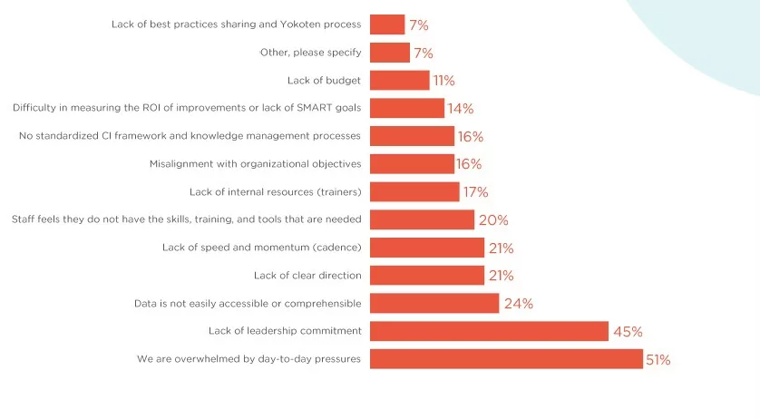 risultati del CI Index