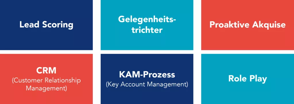 Zusammenfassung der umgesetzten Maßnahmen