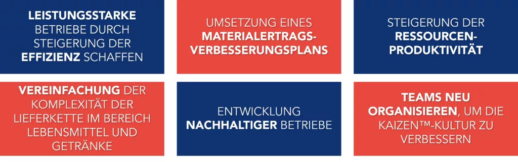 Die sechs Kaizen-Initiativen zur Umgestaltung des Lebensmittel- und Getr&auml;nkeberetriebe