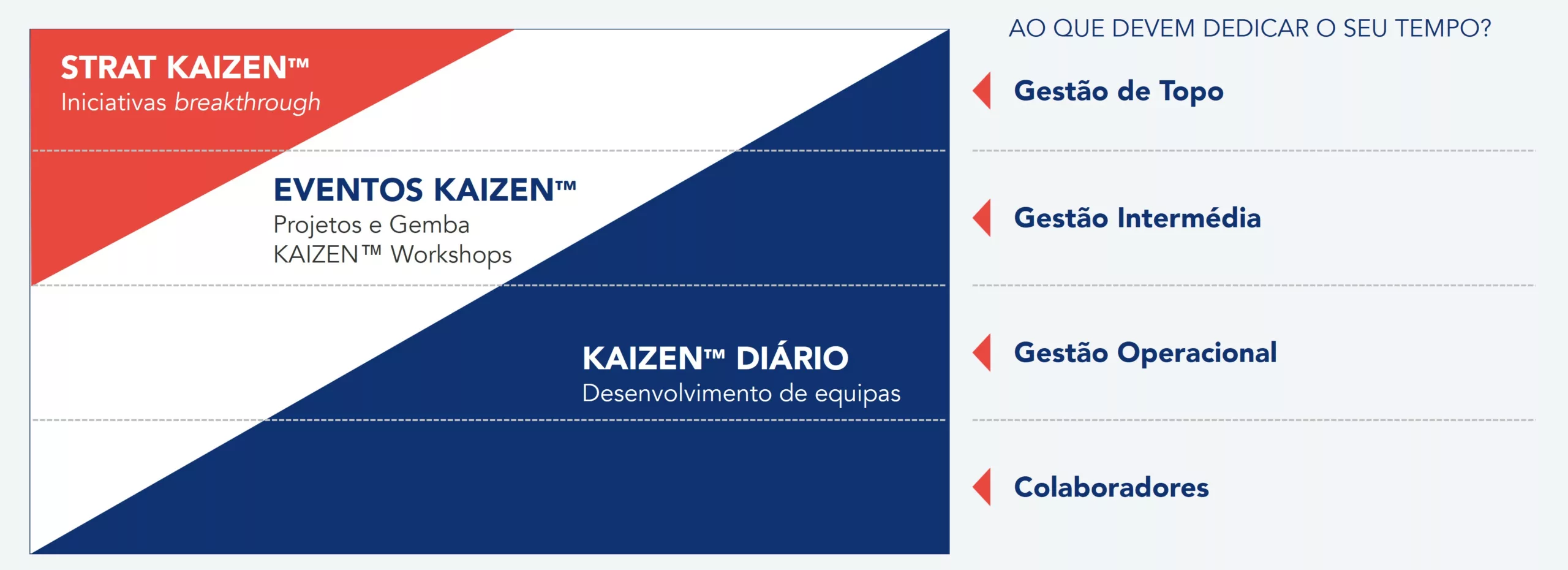 Representa&ccedil;&atilde;o da bandeira KAIZEN&trade;