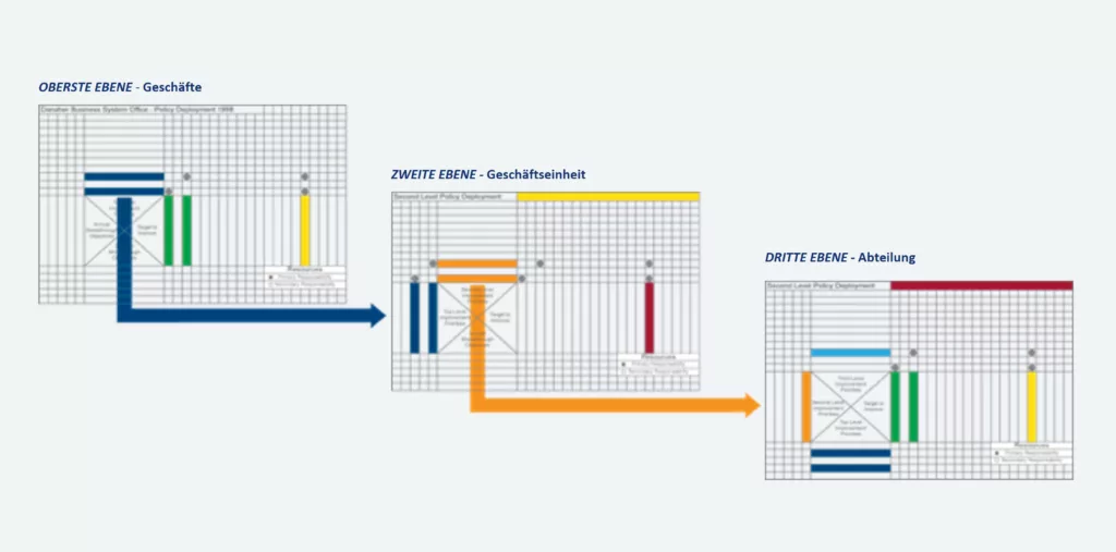 Darstellung der Strategieumsetzung mithilfe der Matrix X
