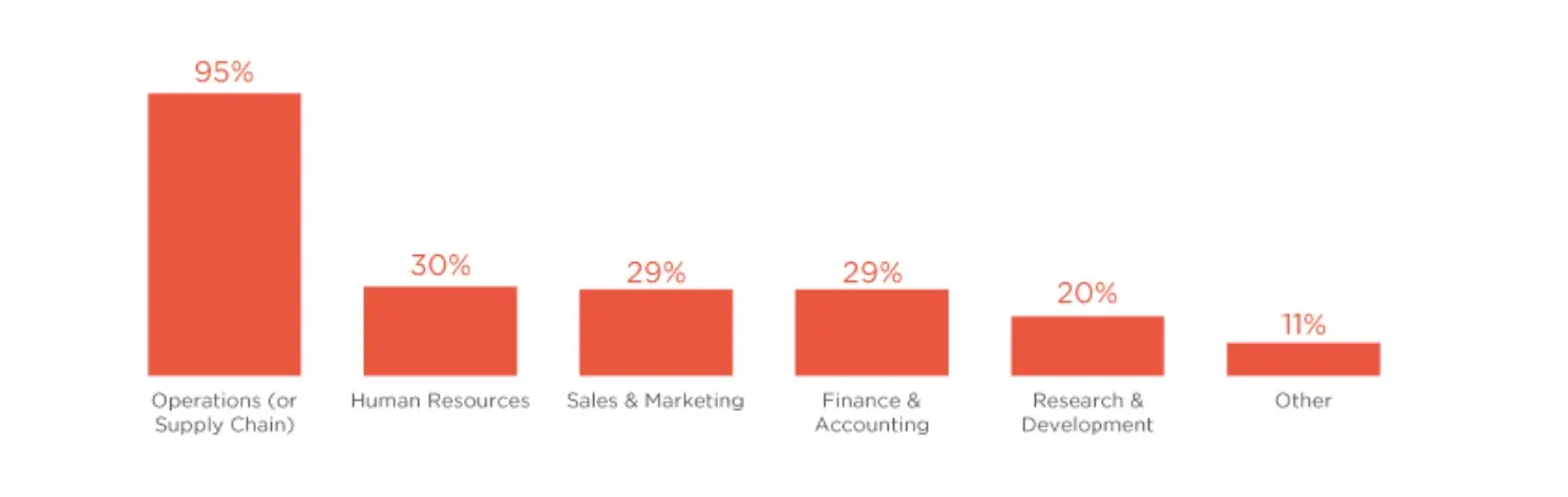 risultati del CI Index 2