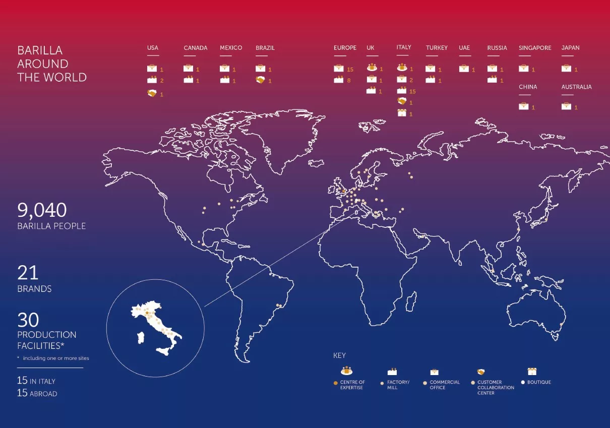 La storia di Barilla - 25 stabilimenti con 175 linee produttive