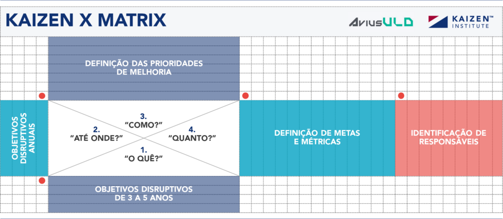 Matriz X da empresa