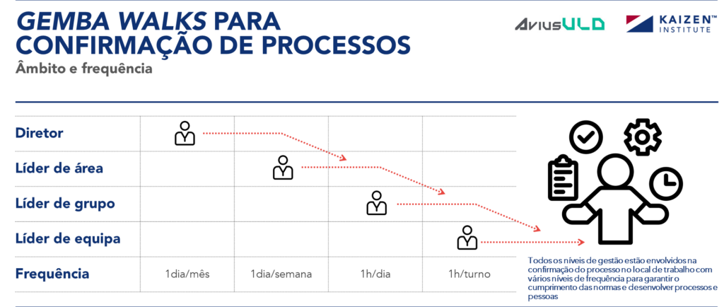 Exemplo de Gemba Walk