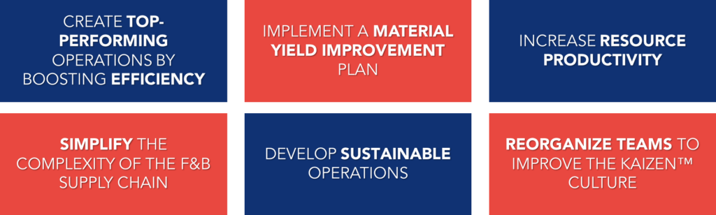 Six key Kaizen initiatives for transforming food and beverage operations