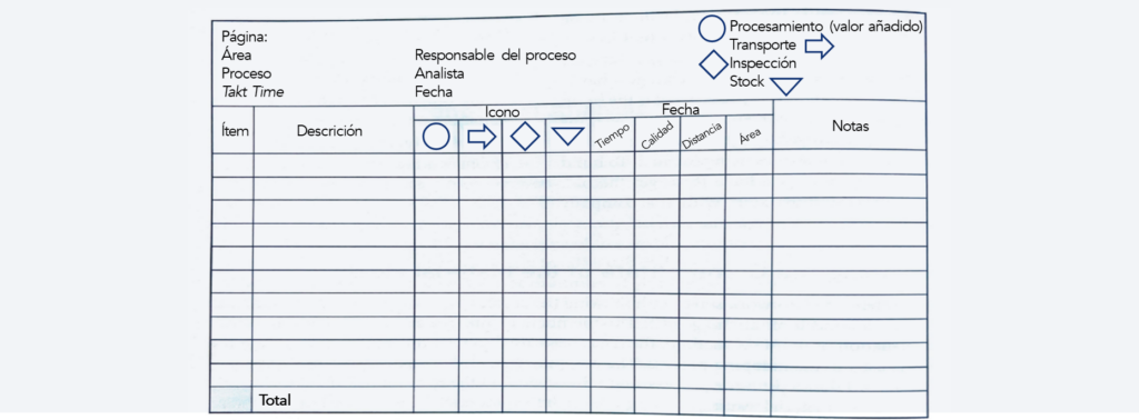 Ejemplo de formulario VSM 