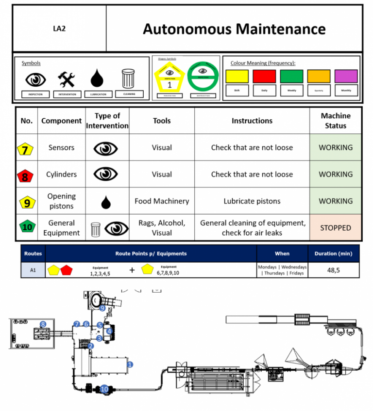 KAIZEN™ Case Study | Autonomous and Planned Maintenance