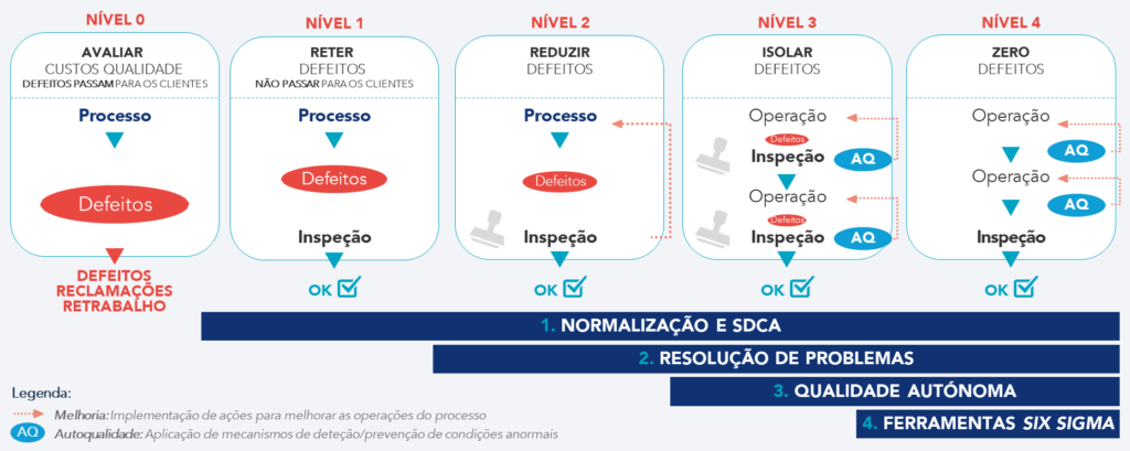 O modelo KAIZEN™ TQM do Kaizen Institute
