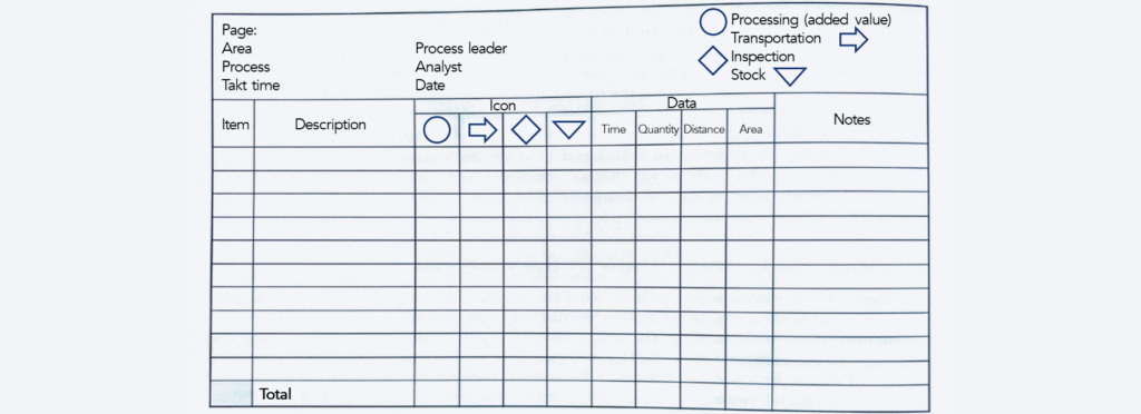 Example of a VSM form