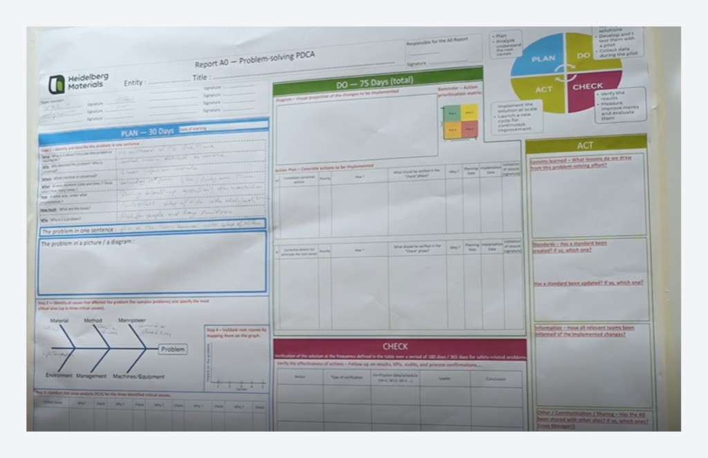 Exemple de tableau visuel pour la résolution structurée de problèmes
