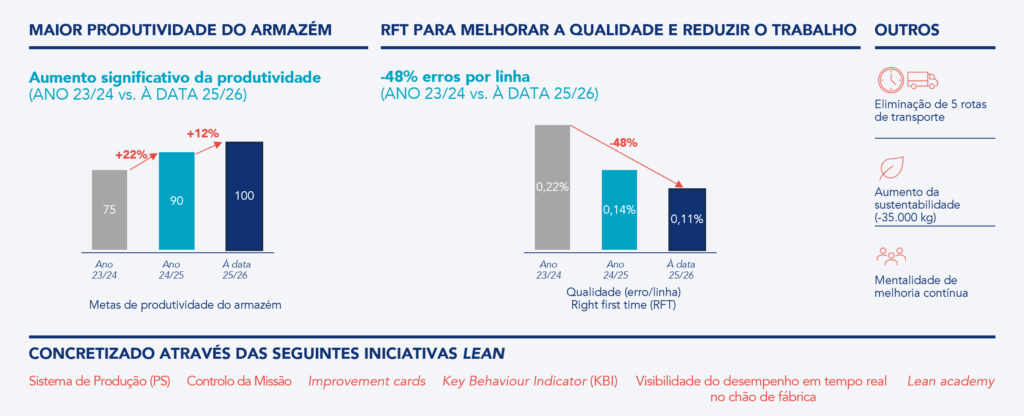  Representa&ccedil;&atilde;o visual dos resultados