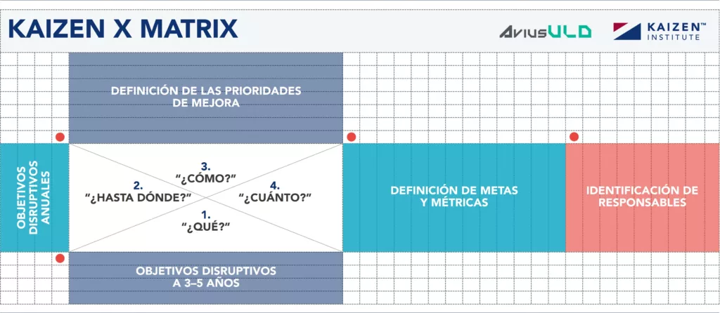 Matriz X de la empresa