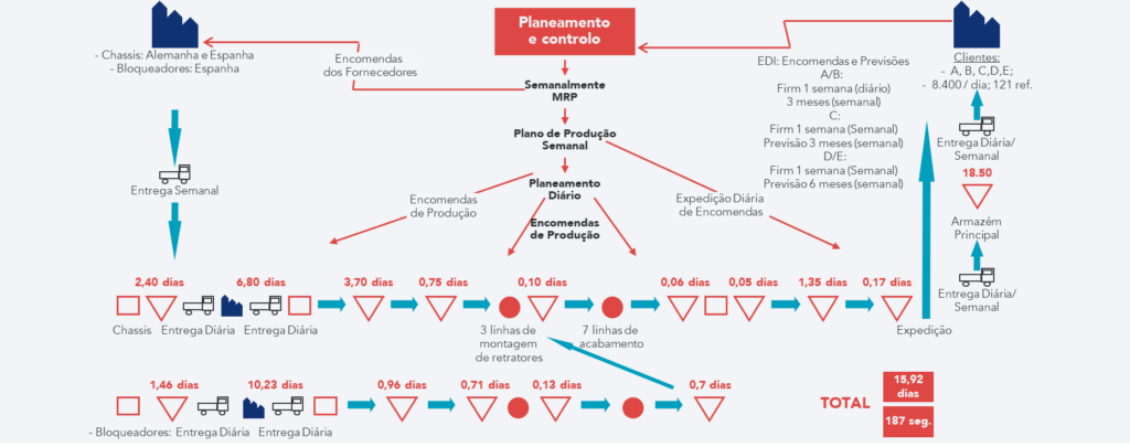 Representa&ccedil;&atilde;o do mapa da vis&atilde;o futura