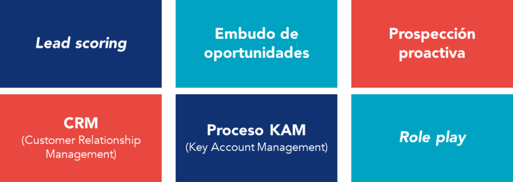 Imagen resumen de las soluciones implementadas